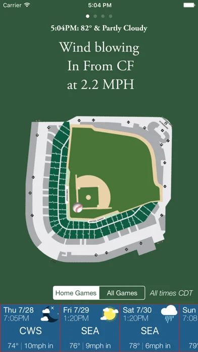 Wrigley Winds displaying wind direction over a Wrigley Field diagram
